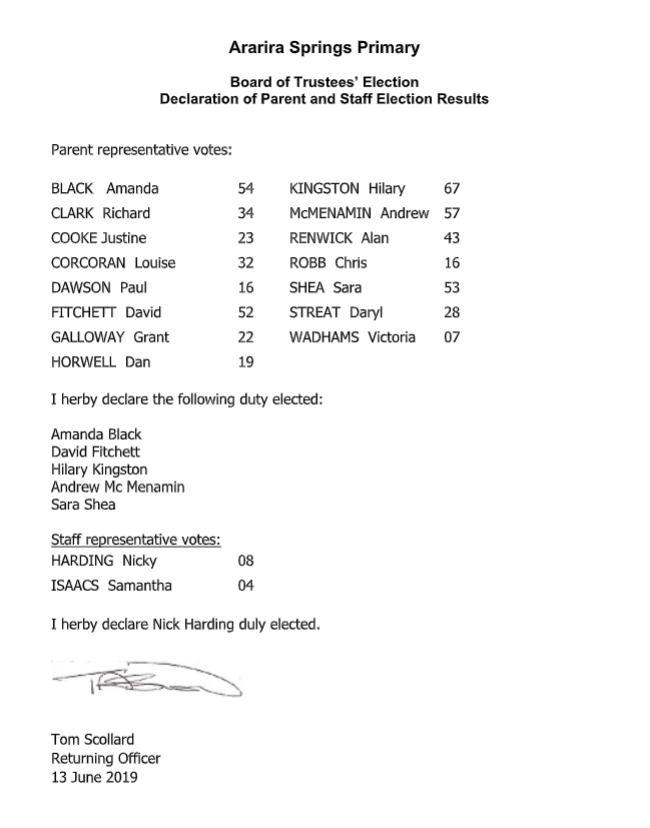 BOT Election Results