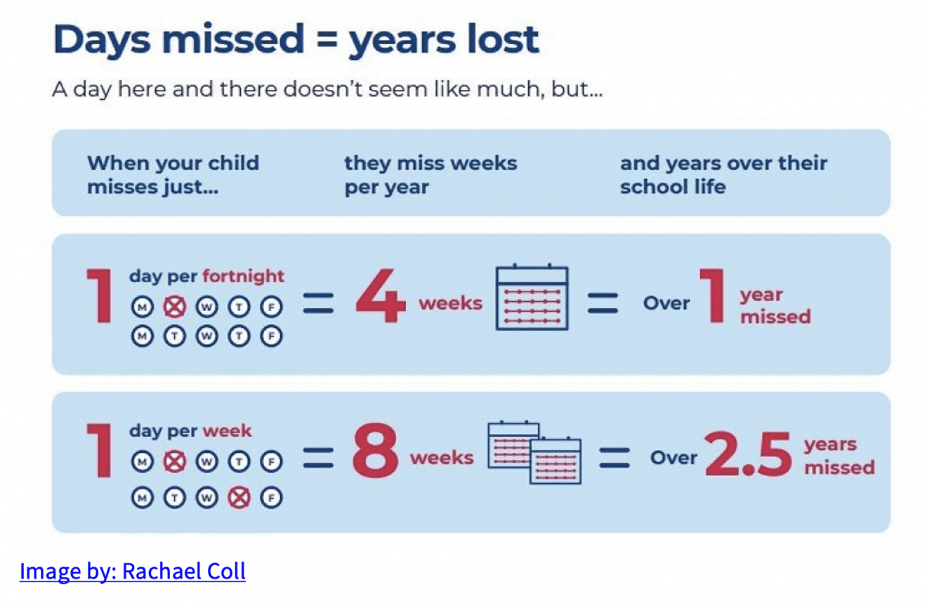 Attendance at Ararira - Our Attendance Management Plan